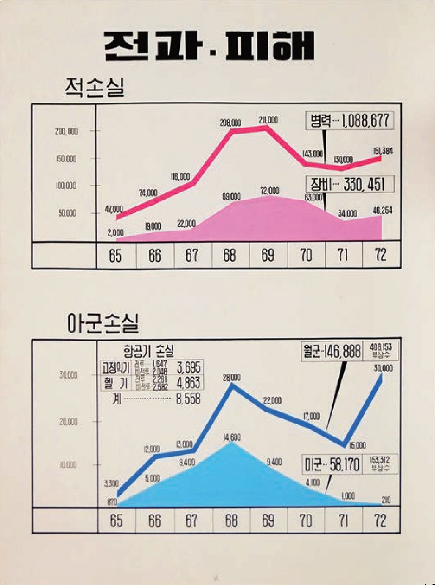 파월 귀국보고 슬라이드 (2)